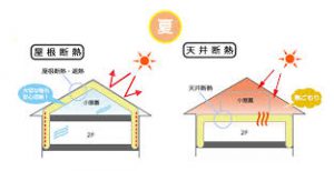 無落雪屋根とは 知ってますか 二世帯住宅を目的とする増改築とは 札幌のすがもり 雨漏り専門ブログ