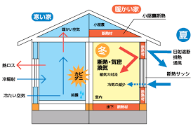 窓の位置や大きさで夏も冬も快適に 過ごしませんか 札幌のすがもり 雨漏り専門ブログ